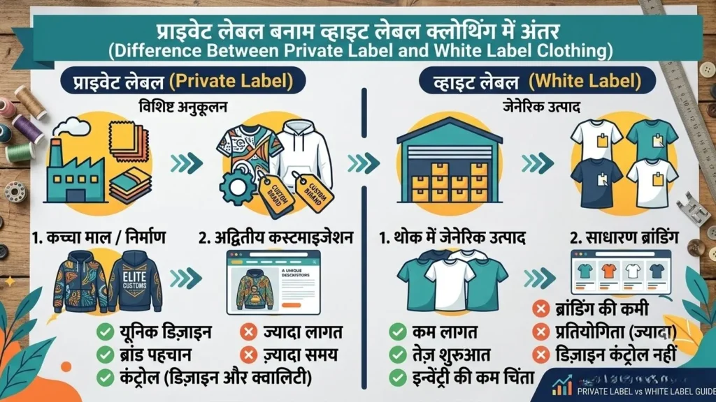 Private label aur white label me kya difference hota hai?